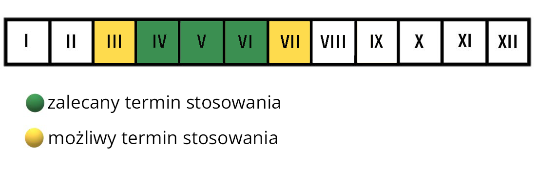 Krystaliczny nawóz do iglaków i tui termin stosowania